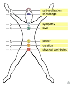 /images/Chakren-in-Gebo-engl.jpg#floatright