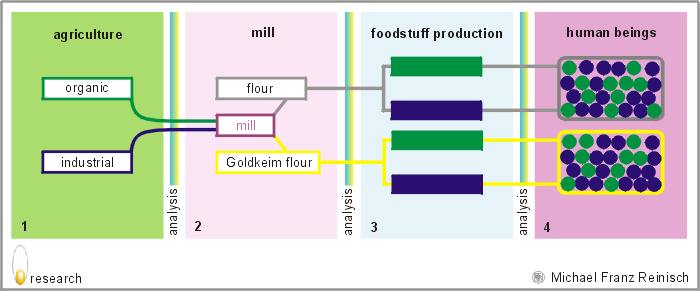 targets /images/goldkeim-research.jpg